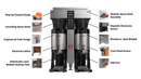 Fetco CBS-1252 Plus Series Twin Station Coffee Brewer